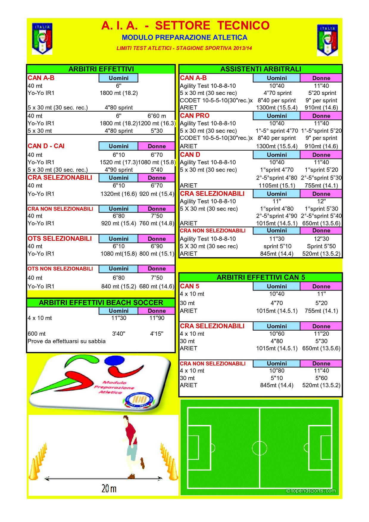 Limiti Test Atletici - Stagione Sportiva 2013-2014